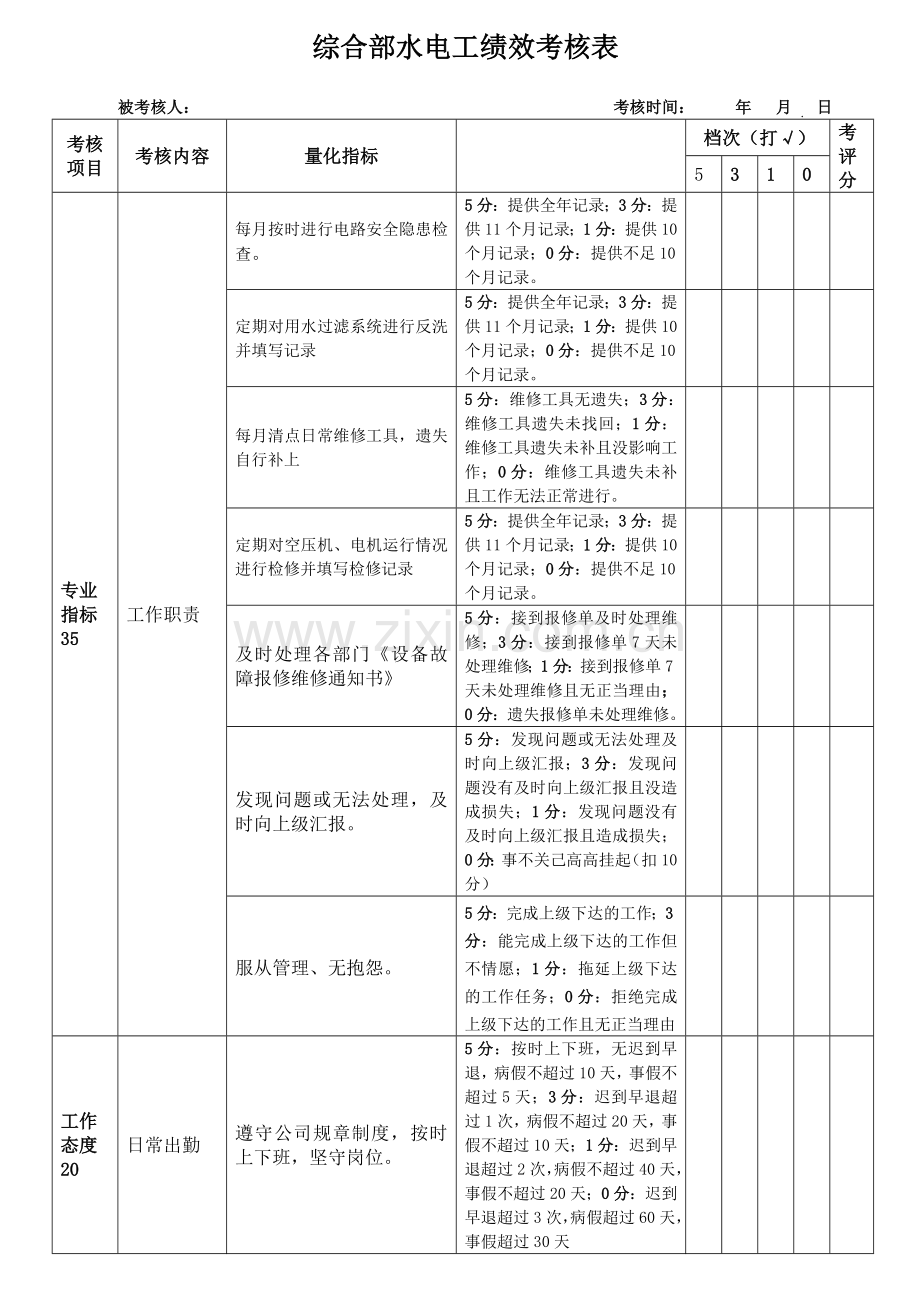 2016综合部水电工绩效考核表.doc_第1页