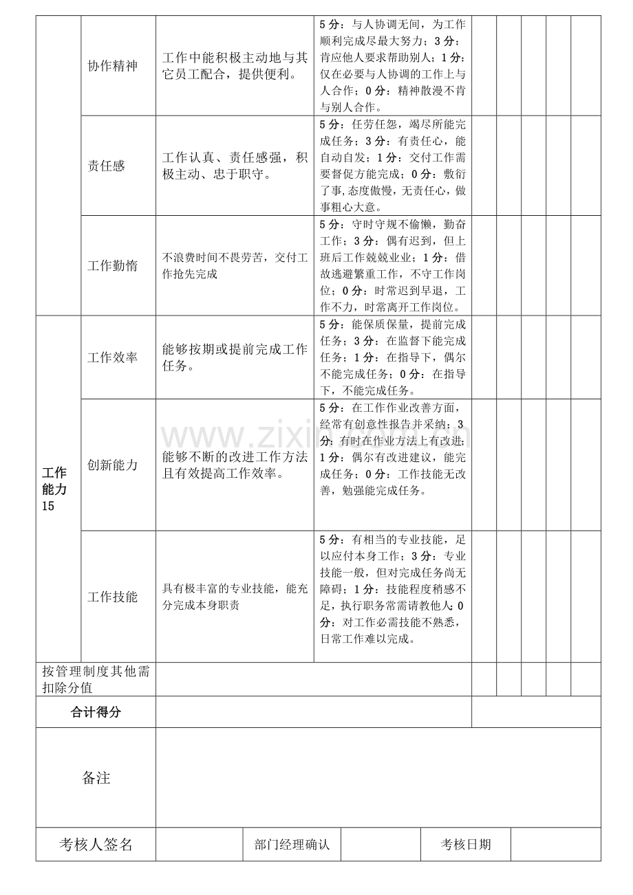 2016综合部水电工绩效考核表.doc_第2页