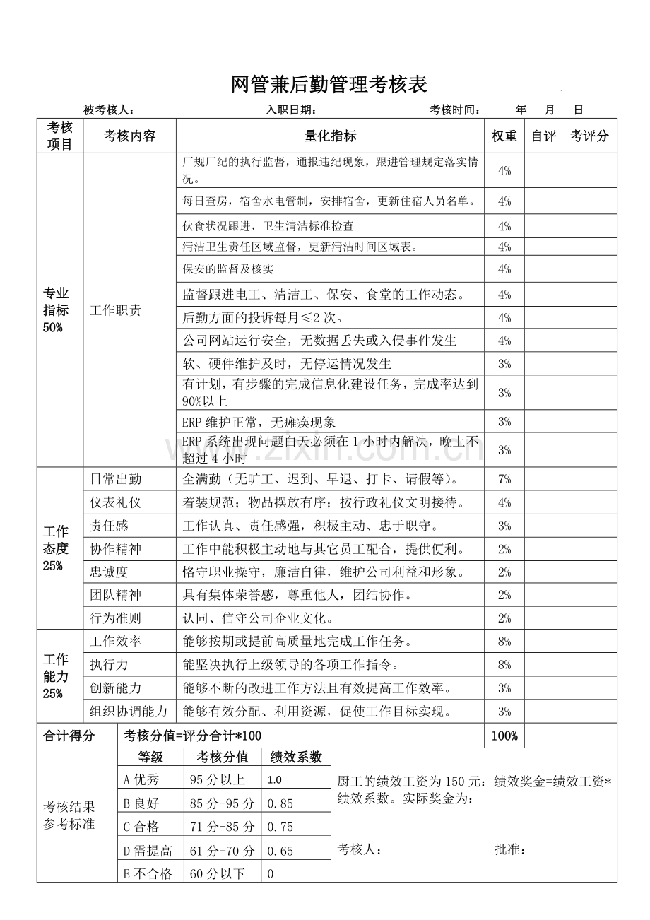 2016综合部水电工绩效考核表.doc_第3页