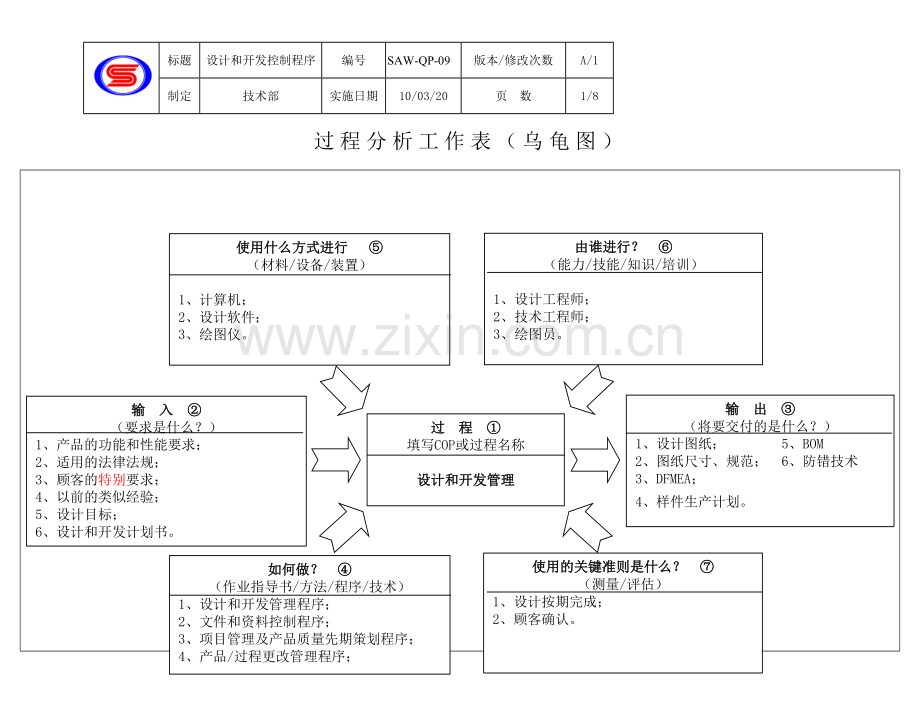 IATF16949-09设计和开发控制程序.doc_第1页