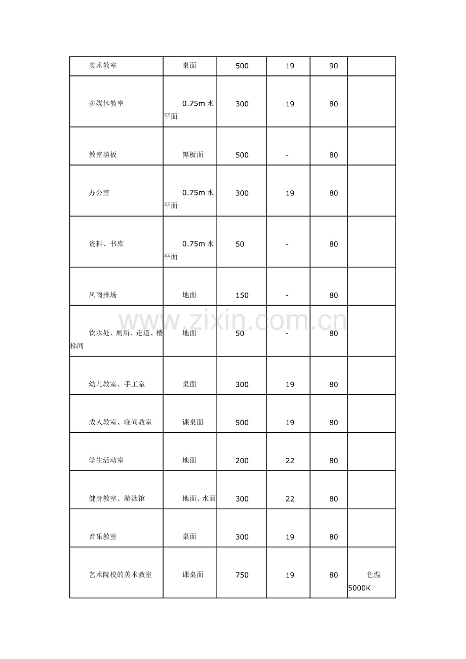 学校建筑电气设计.doc_第3页