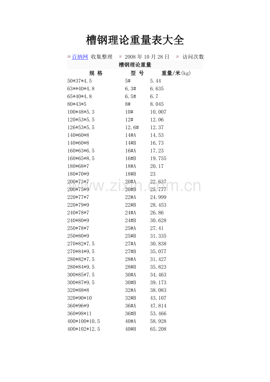 槽钢、工字钢、钢板理论重量表大全.doc_第1页