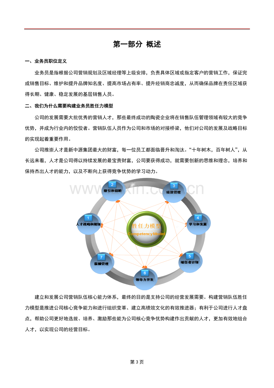 业务员胜任力模型.docx_第3页