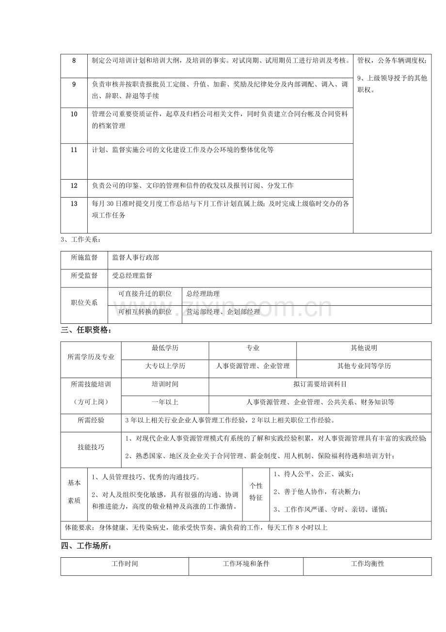 人事行政部职能说明.docx_第3页