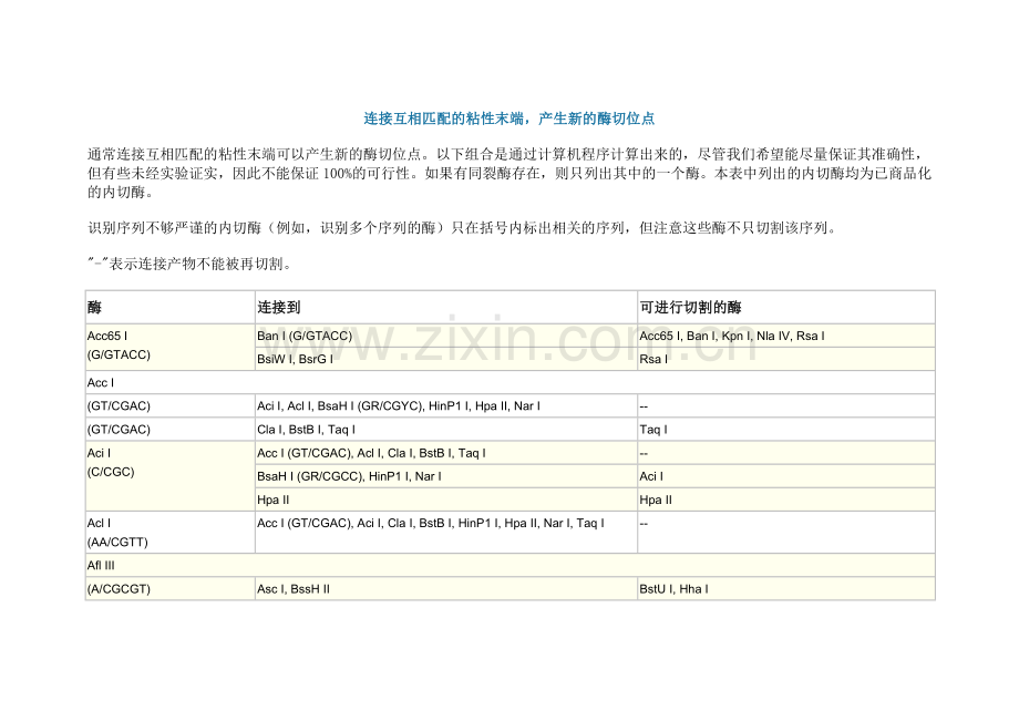 同尾酶汇总表.doc_第1页