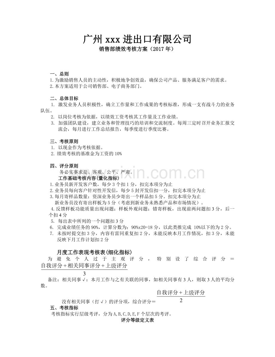 外贸业务员绩效考核表-(1).docx_第1页