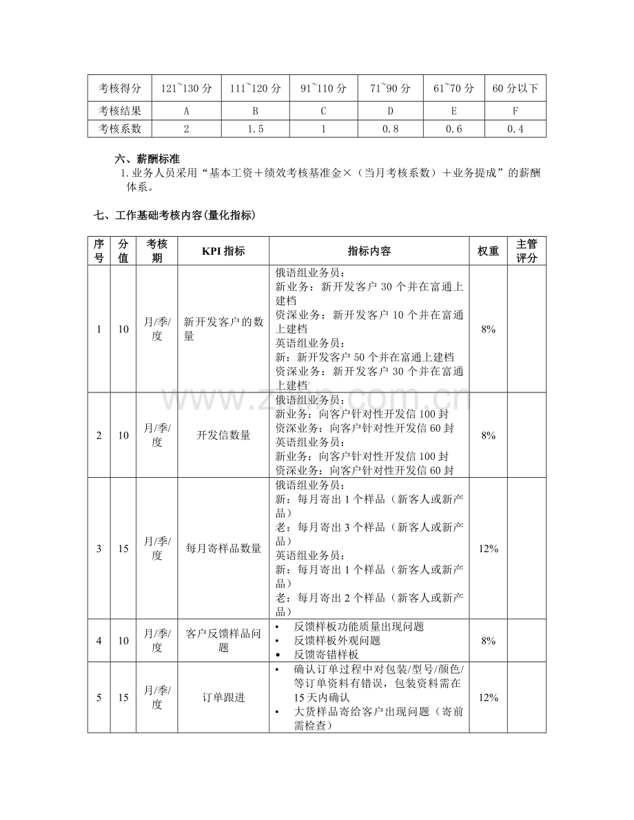 外贸业务员绩效考核表-(1).docx_第2页