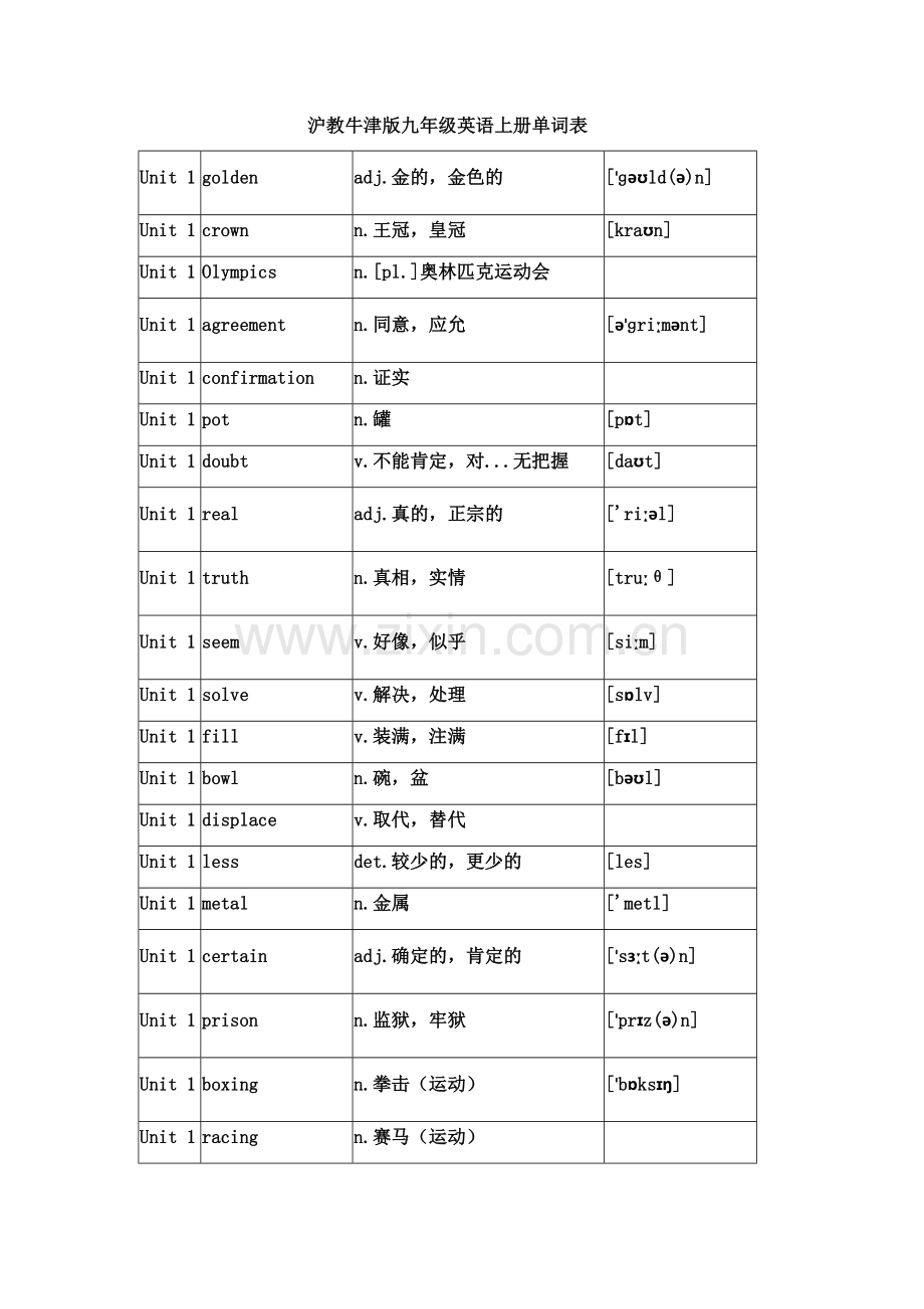 沪教牛津版九年级英语上册单词表.docx_第1页