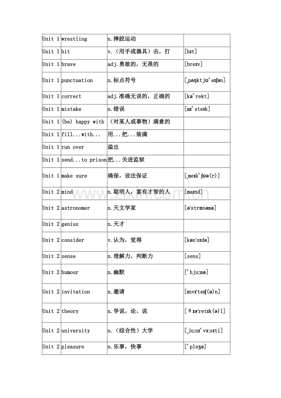 沪教牛津版九年级英语上册单词表.docx_第2页