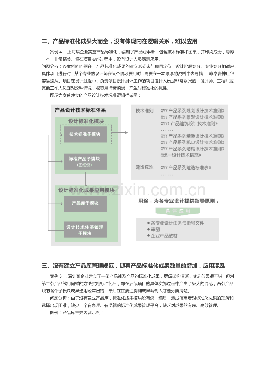 房地产产品设计标准化常见问题剖析.docx_第2页