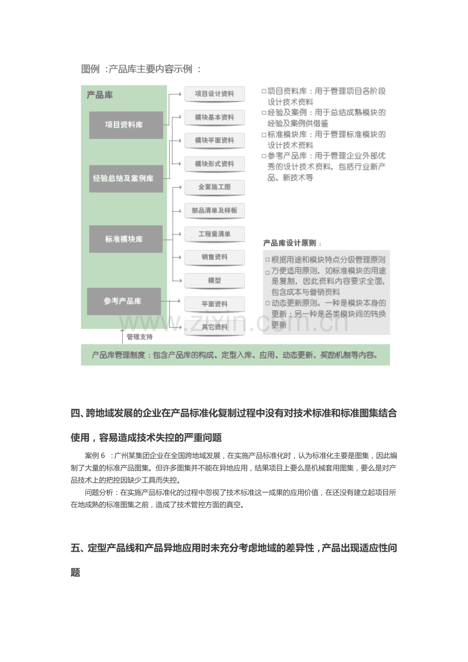 房地产产品设计标准化常见问题剖析.docx_第3页