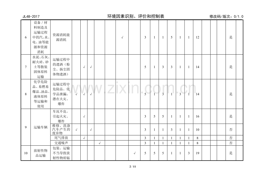 环境因素识别、评价表.doc_第2页