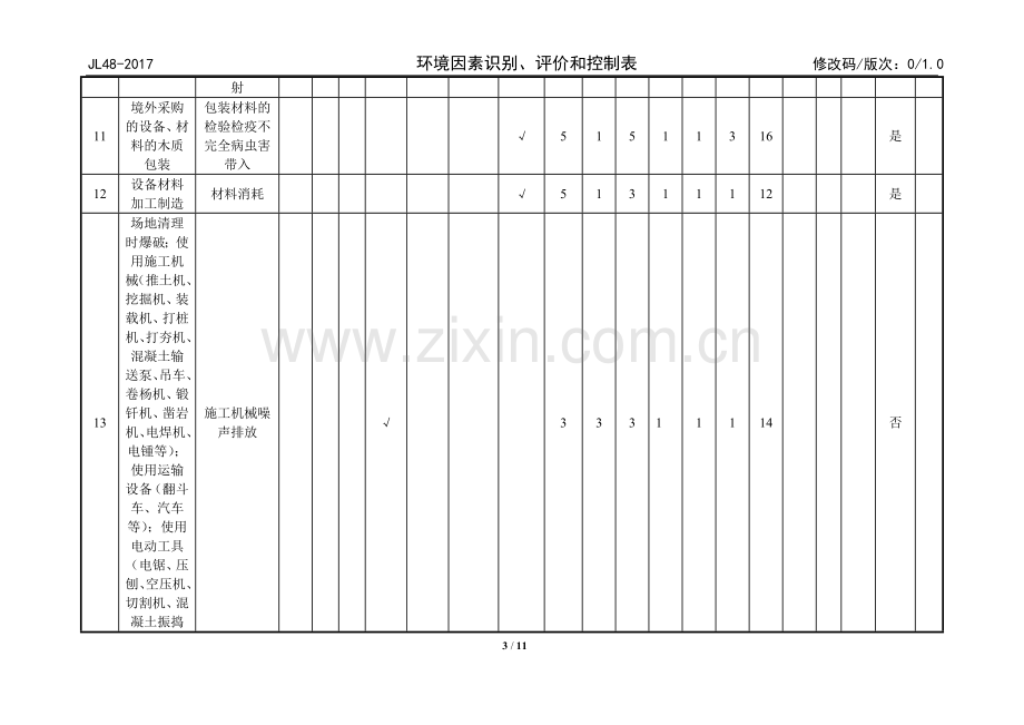 环境因素识别、评价表.doc_第3页