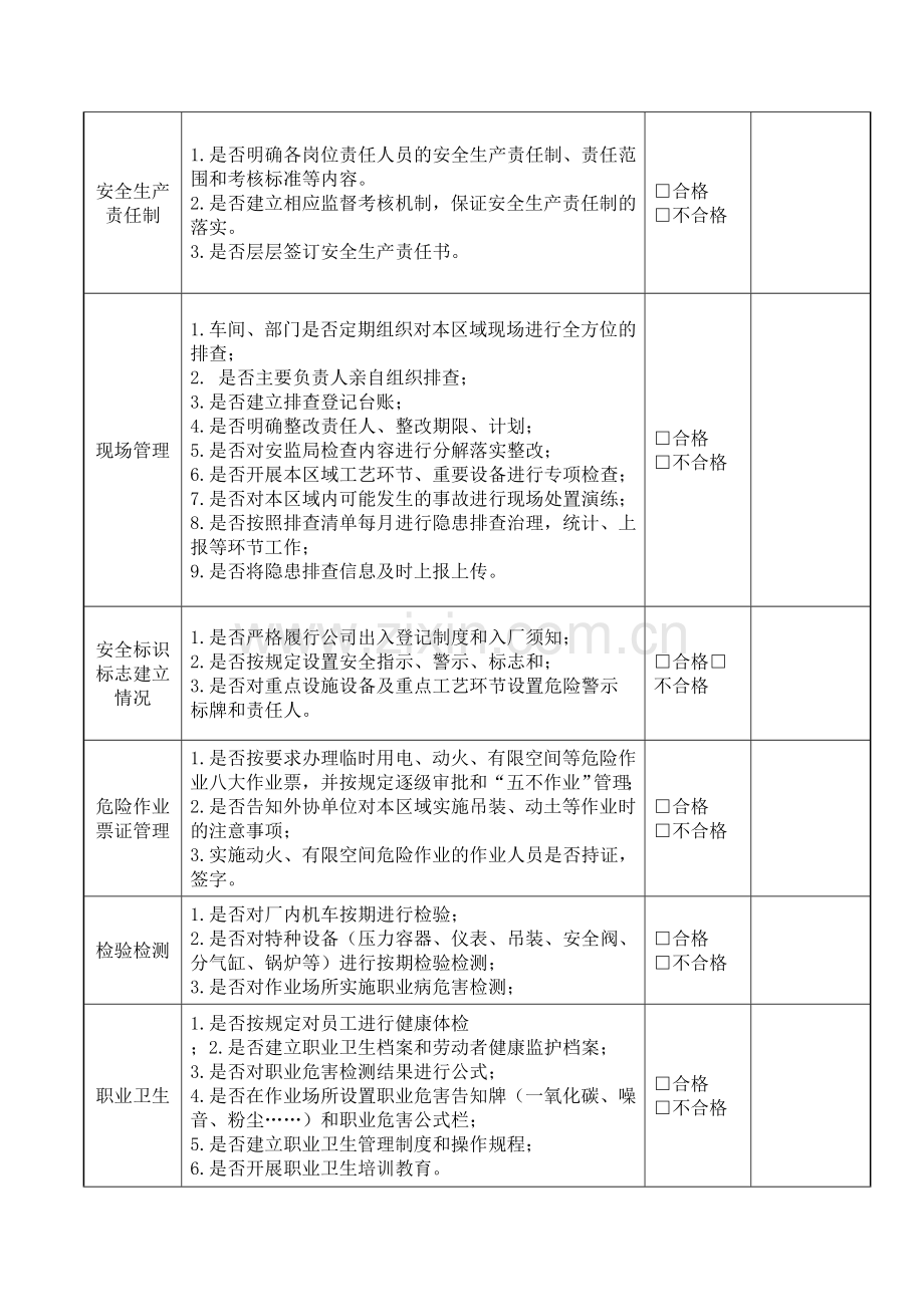 企业安全生产隐患排查清单.doc_第2页