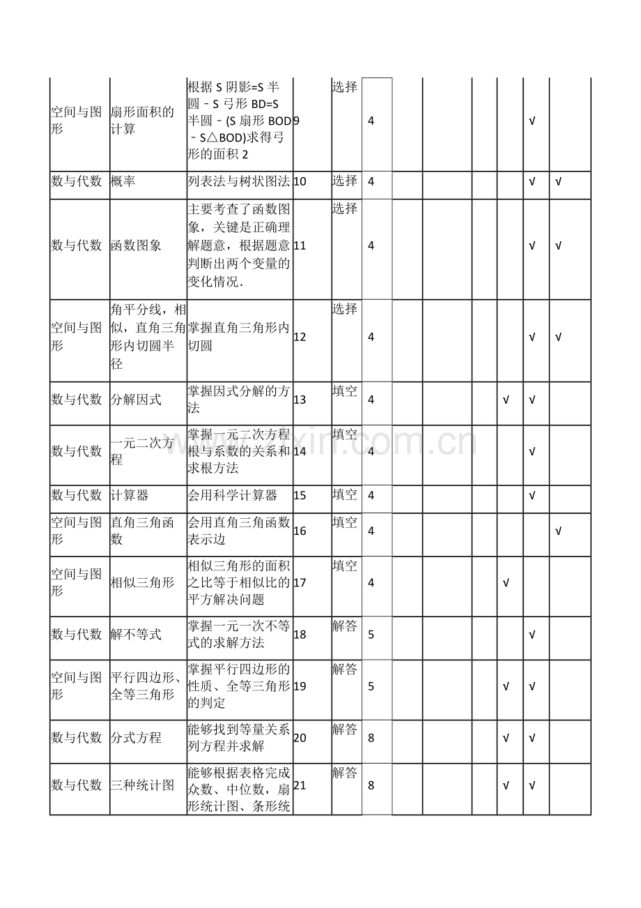 数学双向细目表数学2017年中考.docx_第2页