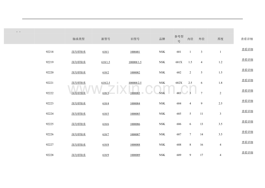 轴承型号尺寸一览表.doc_第1页