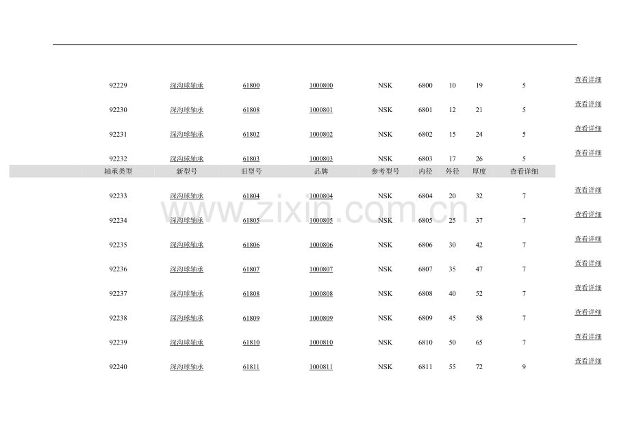 轴承型号尺寸一览表.doc_第2页