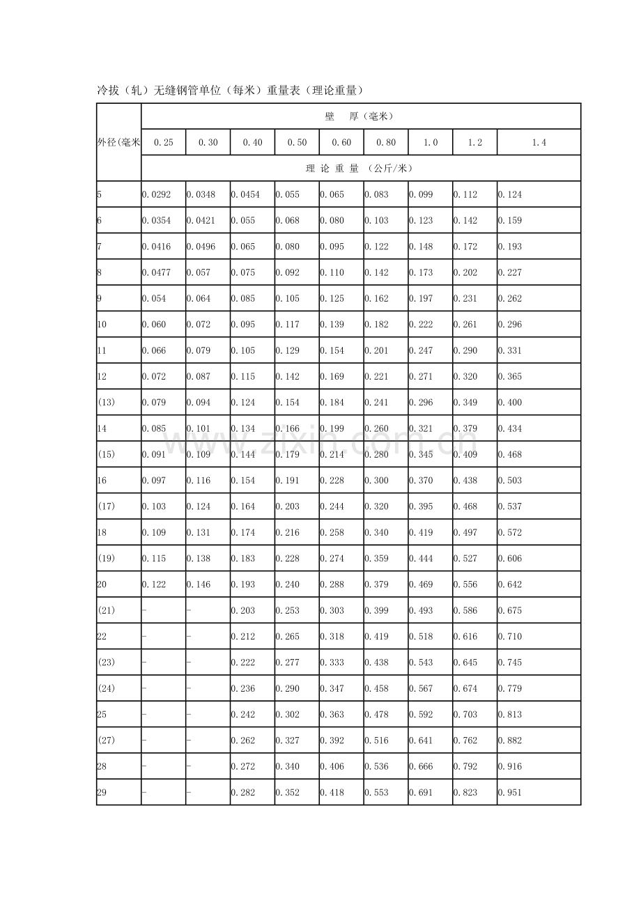 钢管理论重量表.doc_第1页