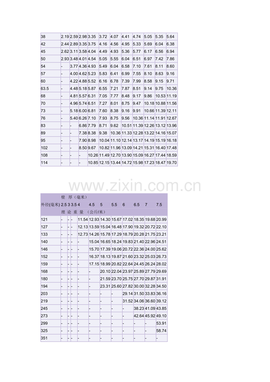 钢管理论重量表.doc_第3页