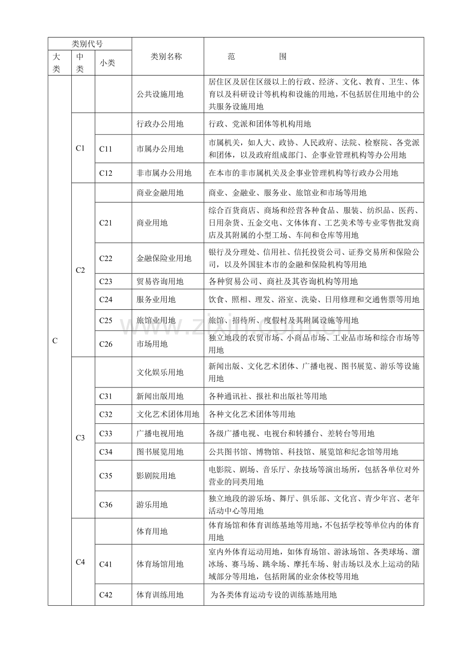 城市规划用地分类和代码一览表.docx_第2页