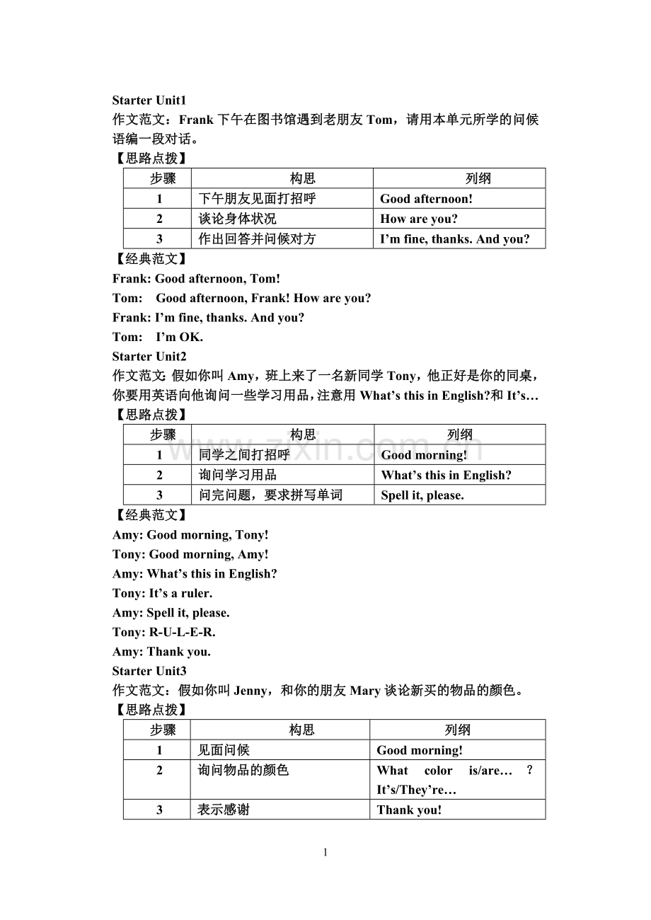 新目标七年级上册每单元英语作文范文.doc_第1页