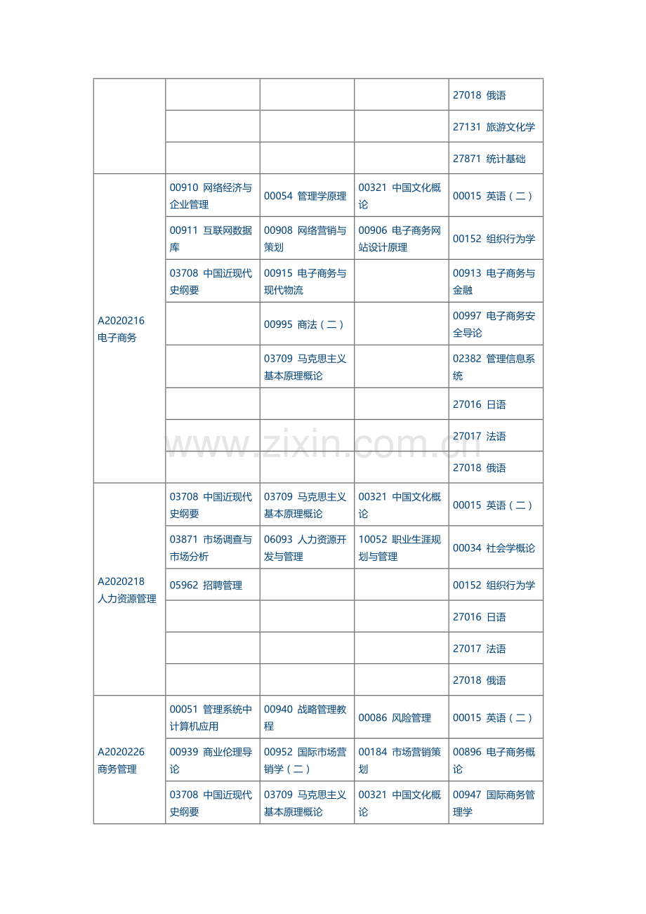 江苏省2018年4月自考科目安排考试时间表(本科段).docx_第3页