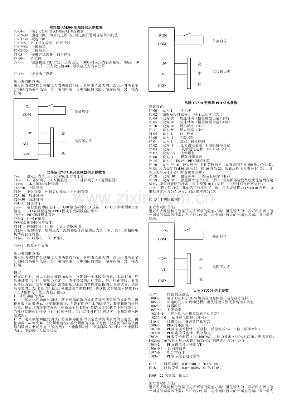 国内外各种变频器恒压供水参数设置以及远传压力表接线.doc_第1页