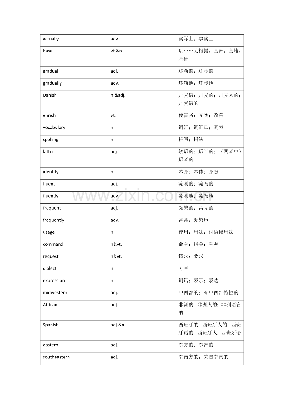 人教版高中英语单词表(按单元整理-含音标).docx_第3页