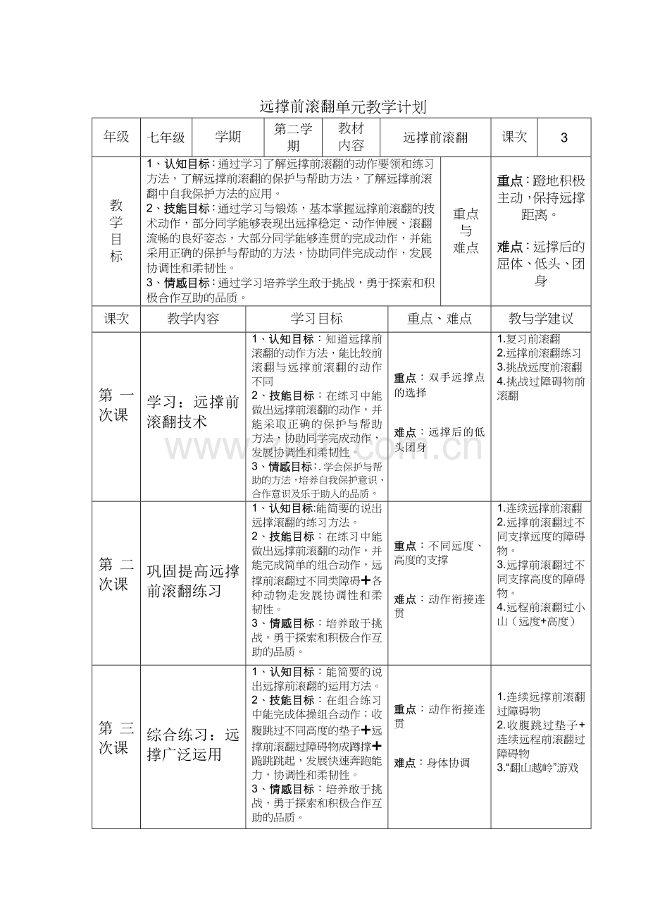 初中体育与健康人教课标版七年级全一册-远撑前滚翻单元教学计划.docx_第1页