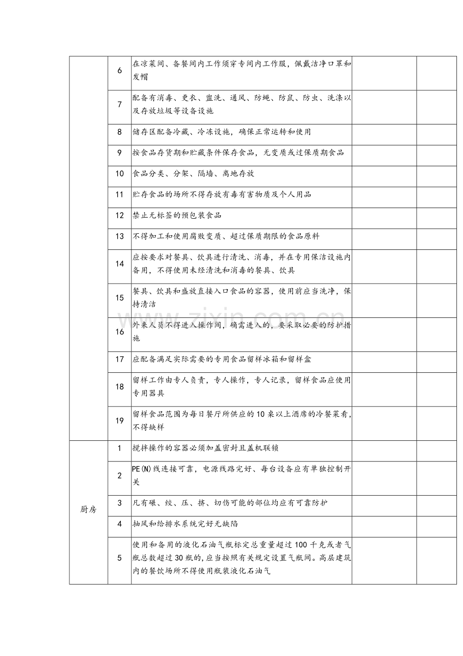 酒店安全检查表.docx_第2页