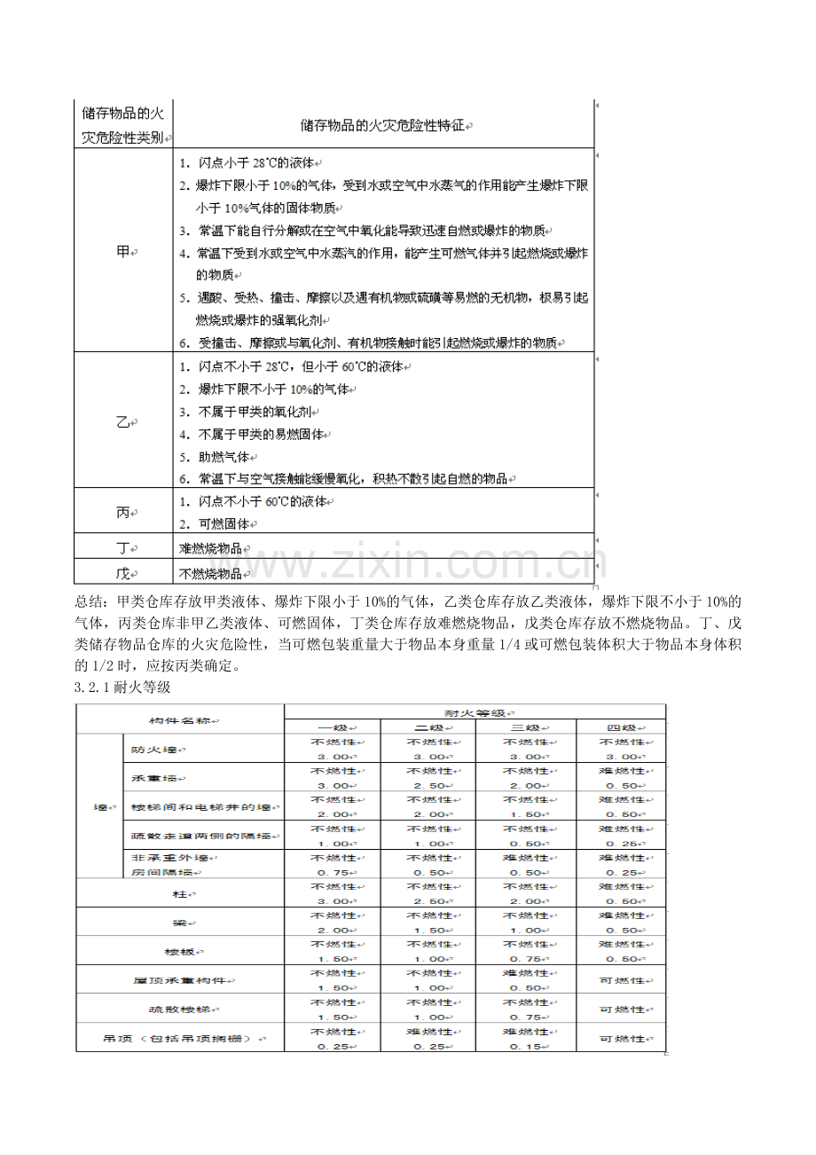 建筑设计防火规范学习.doc_第2页