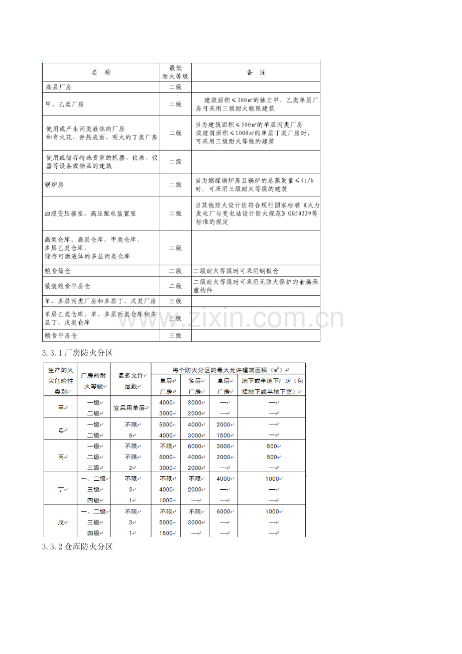 建筑设计防火规范学习.doc_第3页