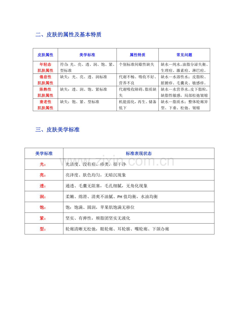 面部专业知识.doc_第2页