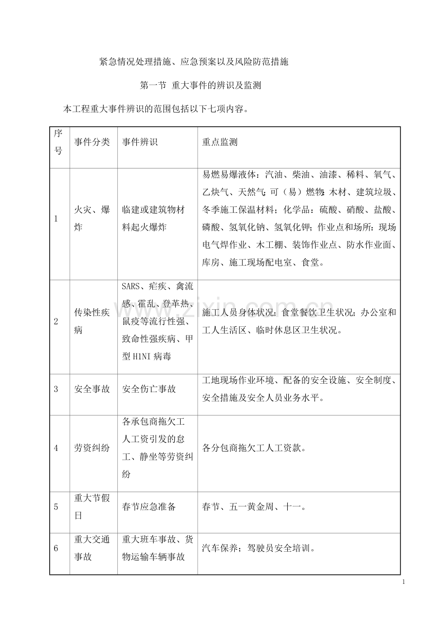 紧急情况处理措施、应急预案以及风险防范措施.docx_第1页