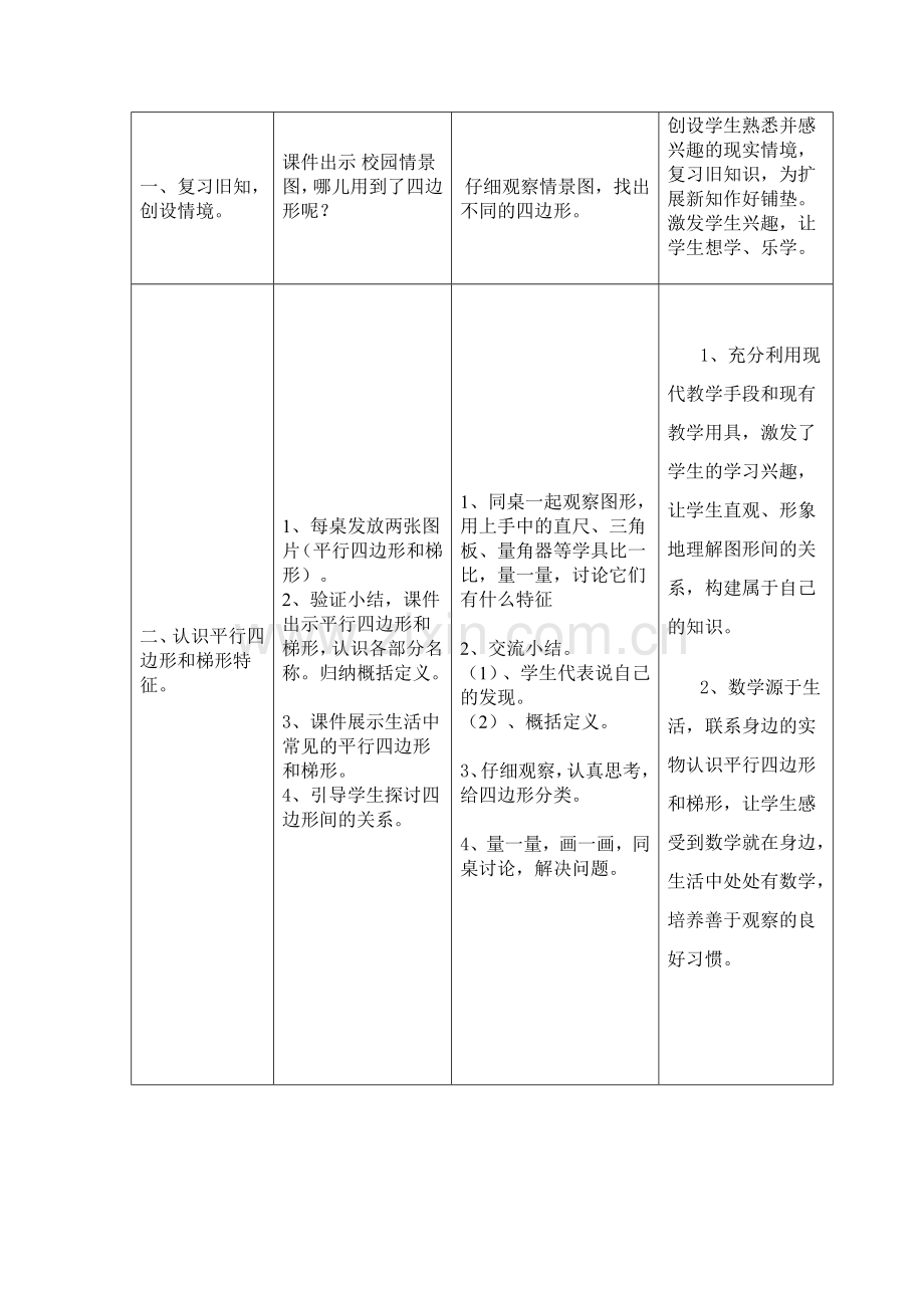 平行四边形和梯形的认识--教学设计与反思.doc_第2页