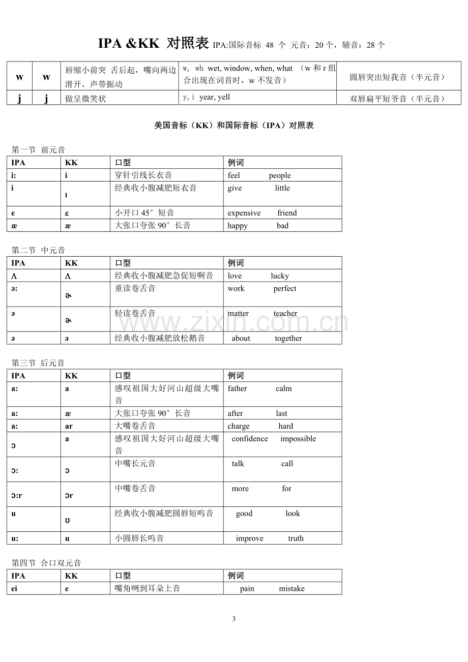 KK音标&&国际音标-对照表详细打印版.doc_第3页