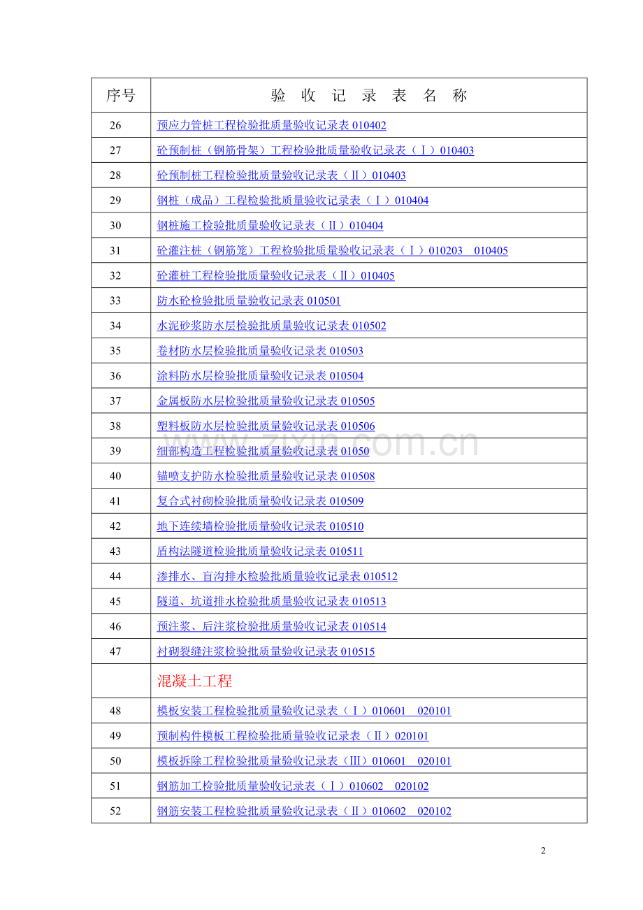 建筑工程全套资料表格.doc_第2页