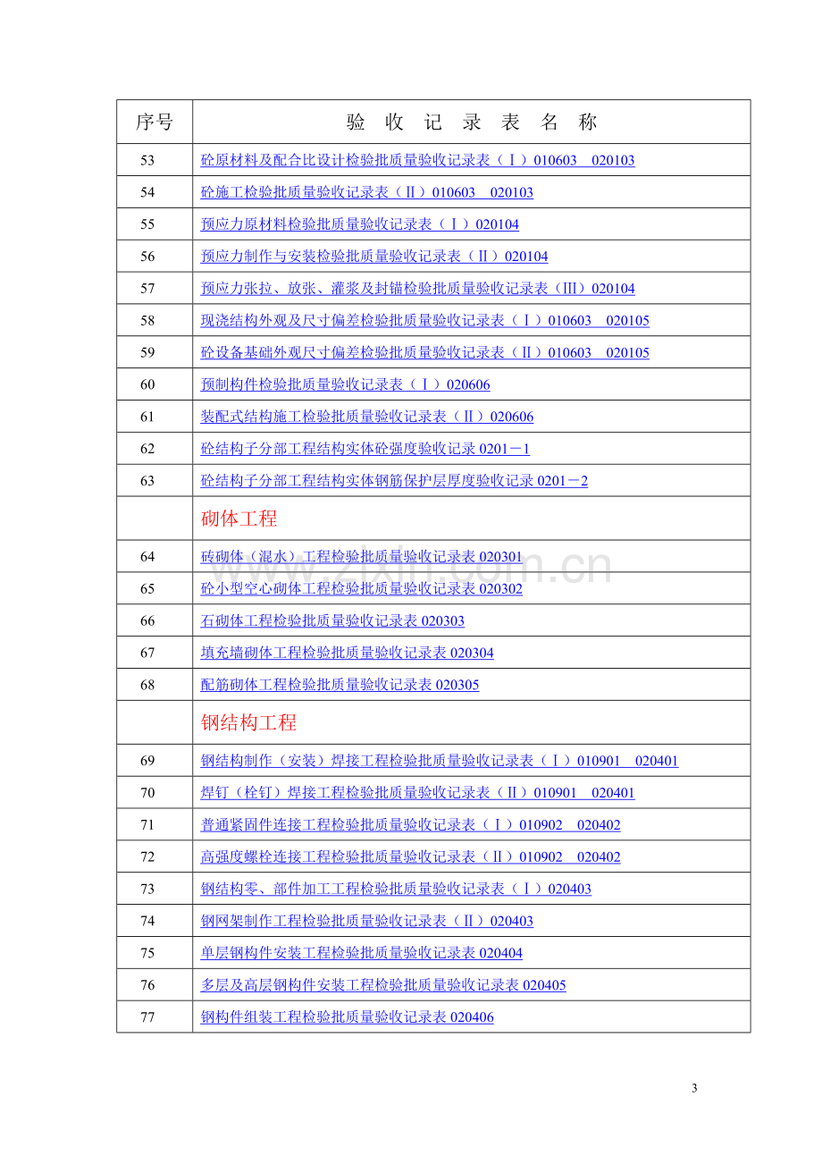 建筑工程全套资料表格.doc_第3页