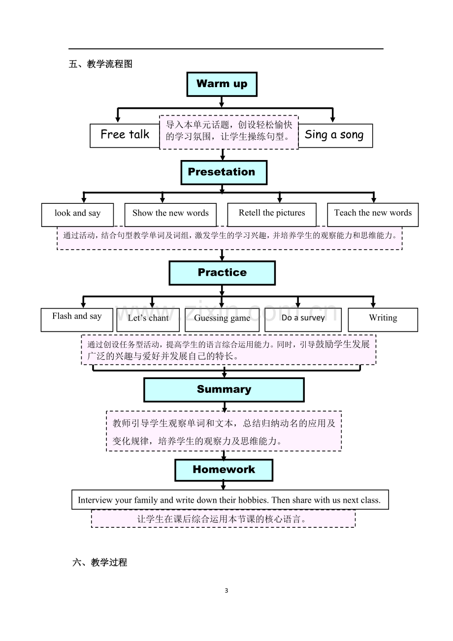 PEP六年级英语上册Unit4-I-have-a-pen-pal-Part-A-Let's-learn教学设计案例.doc_第3页