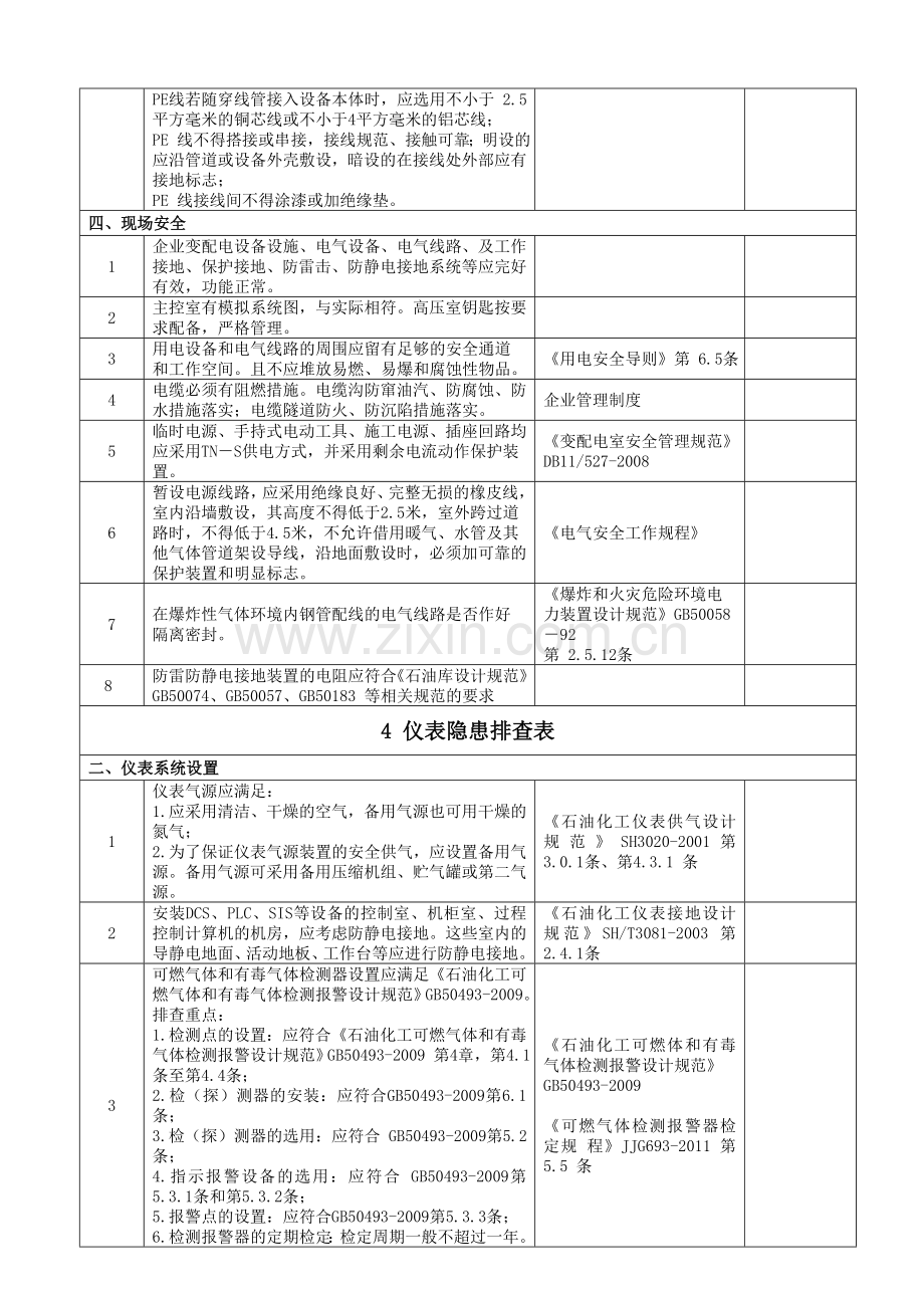 双体系建设隐患检查表(每月1次).doc_第3页