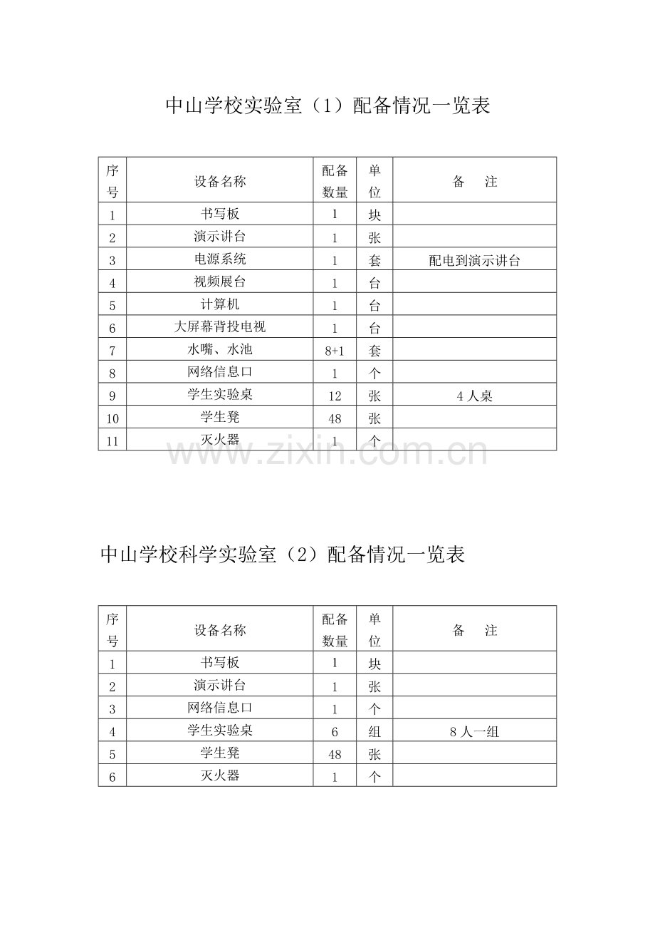 专用教室设备设施情况一览表.doc_第1页