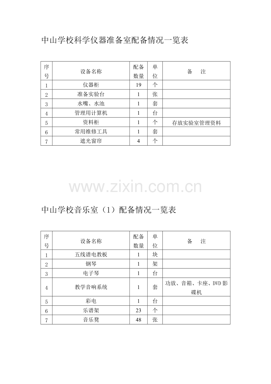 专用教室设备设施情况一览表.doc_第2页