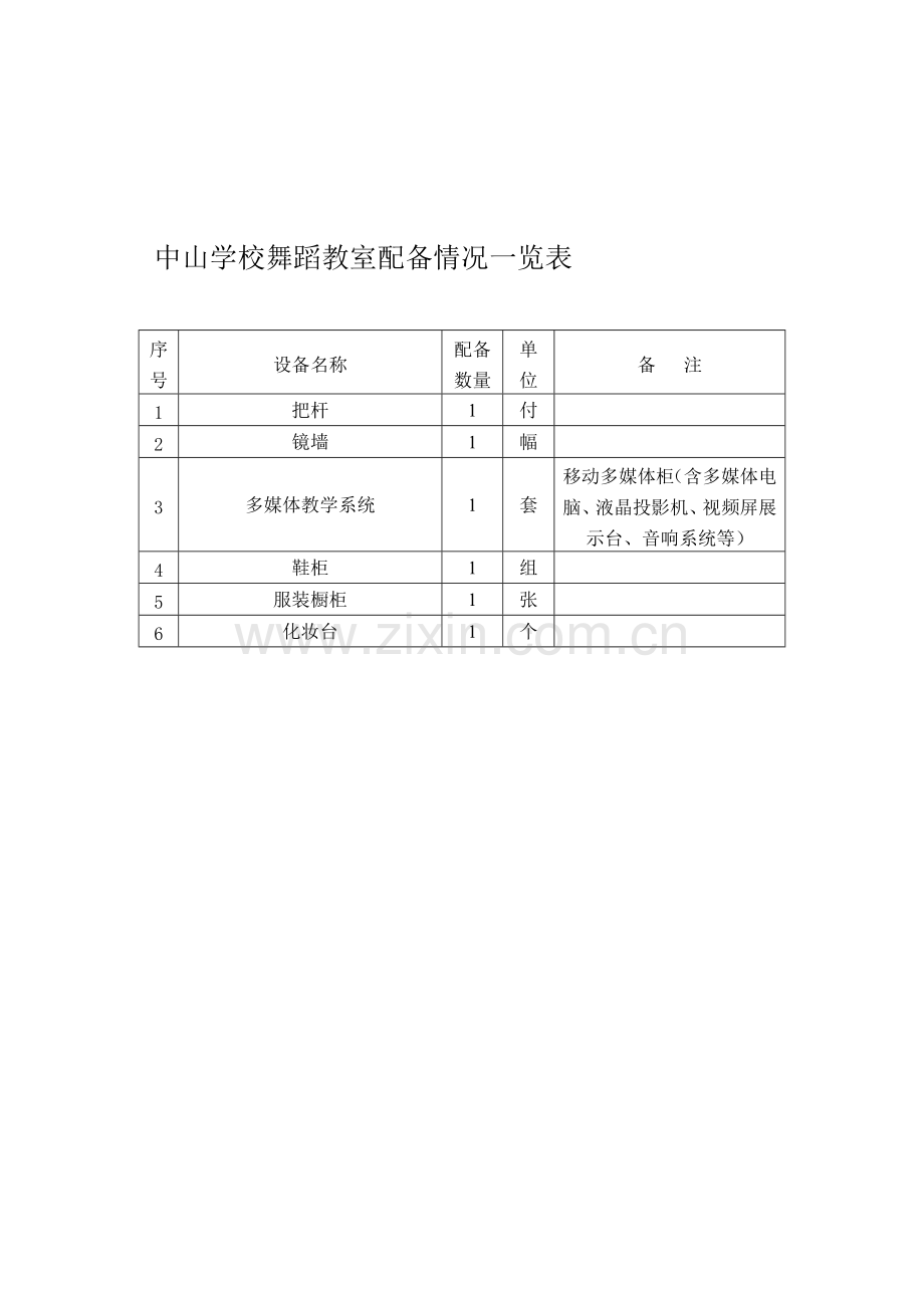 专用教室设备设施情况一览表.doc_第3页