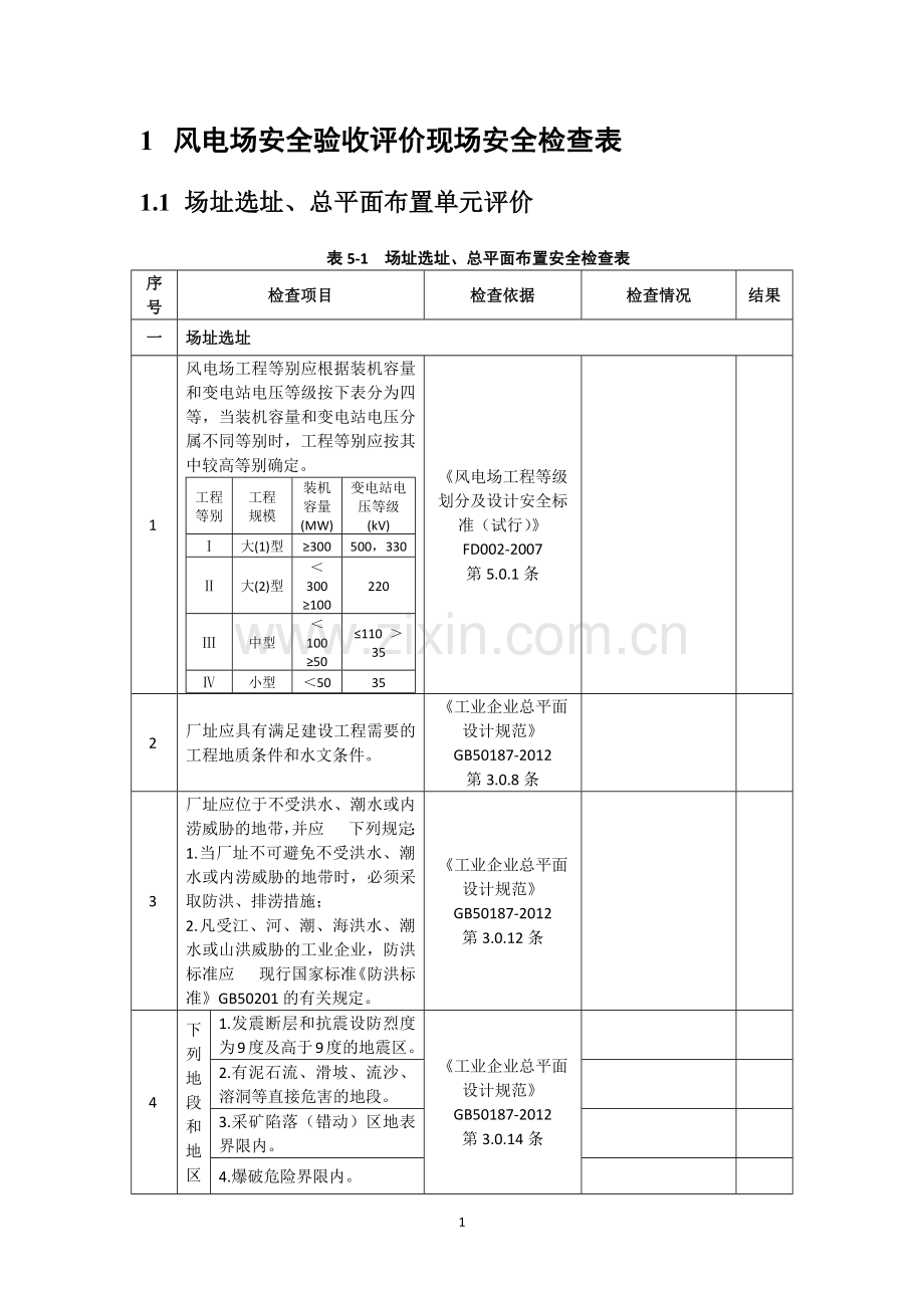 风电场安全验收评价现场安全检查表.docx_第1页