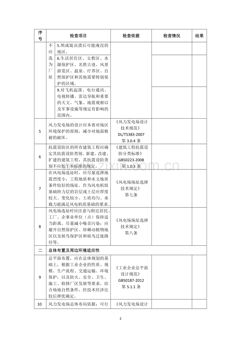 风电场安全验收评价现场安全检查表.docx_第2页