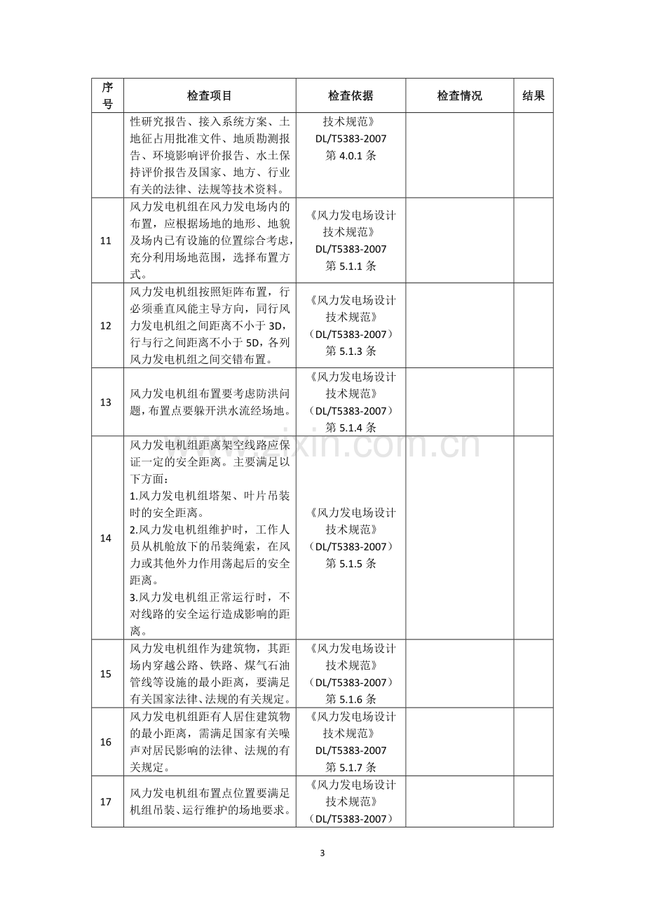 风电场安全验收评价现场安全检查表.docx_第3页