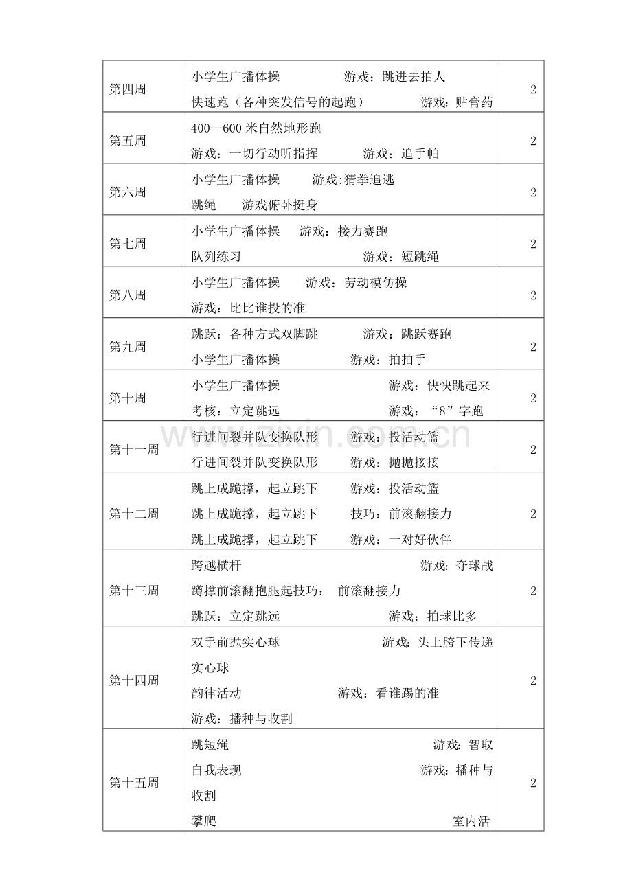 小学体育三年级上册教学计划.doc_第3页