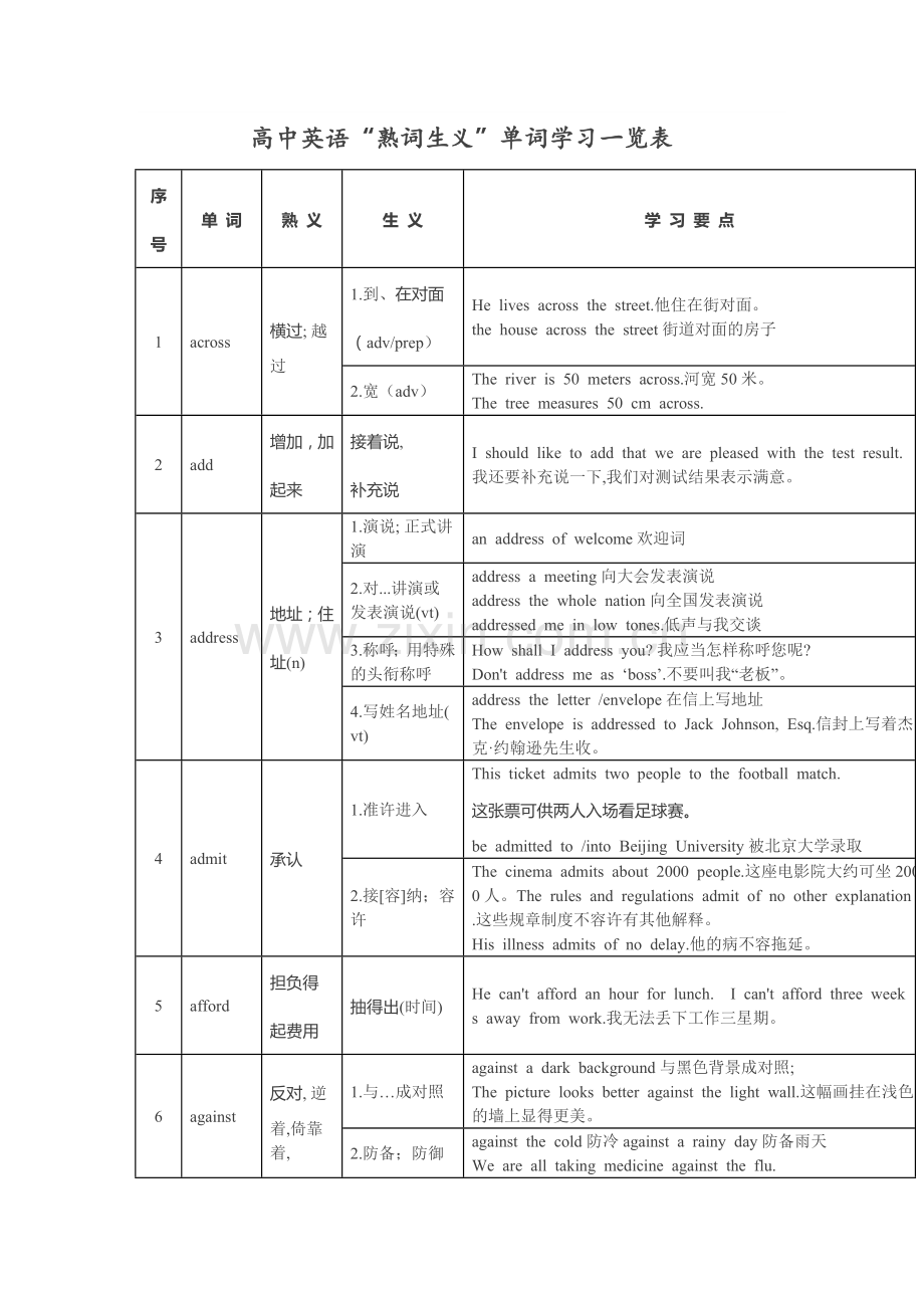 高中英语熟词生义一览表.docx_第1页