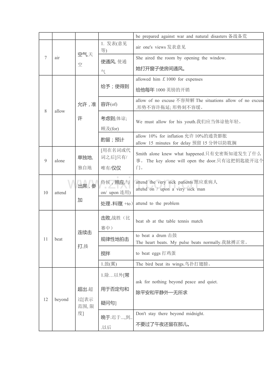 高中英语熟词生义一览表.docx_第2页