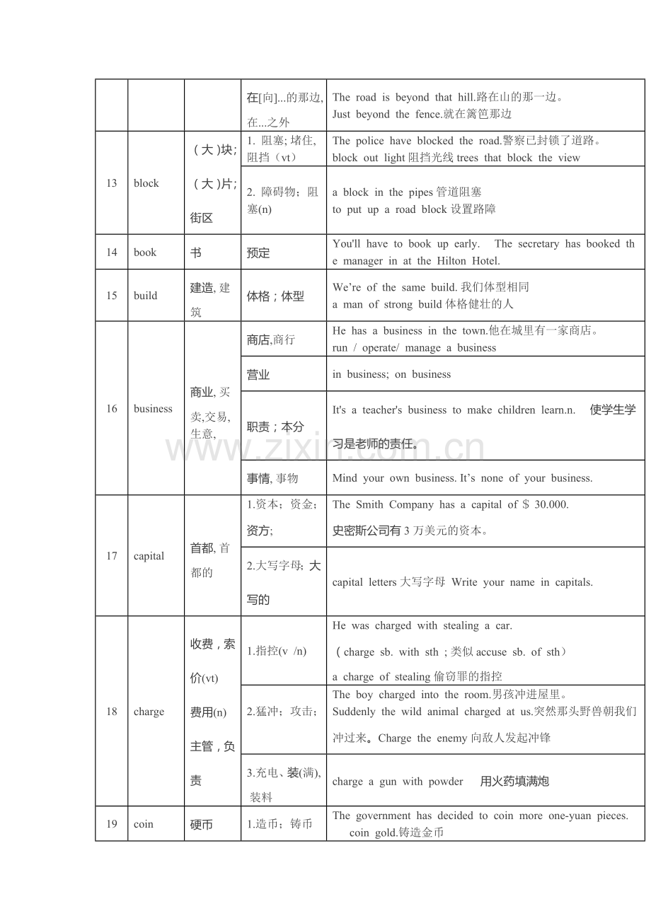 高中英语熟词生义一览表.docx_第3页